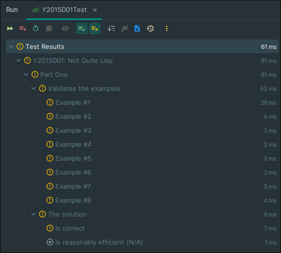 Results of the initial run.